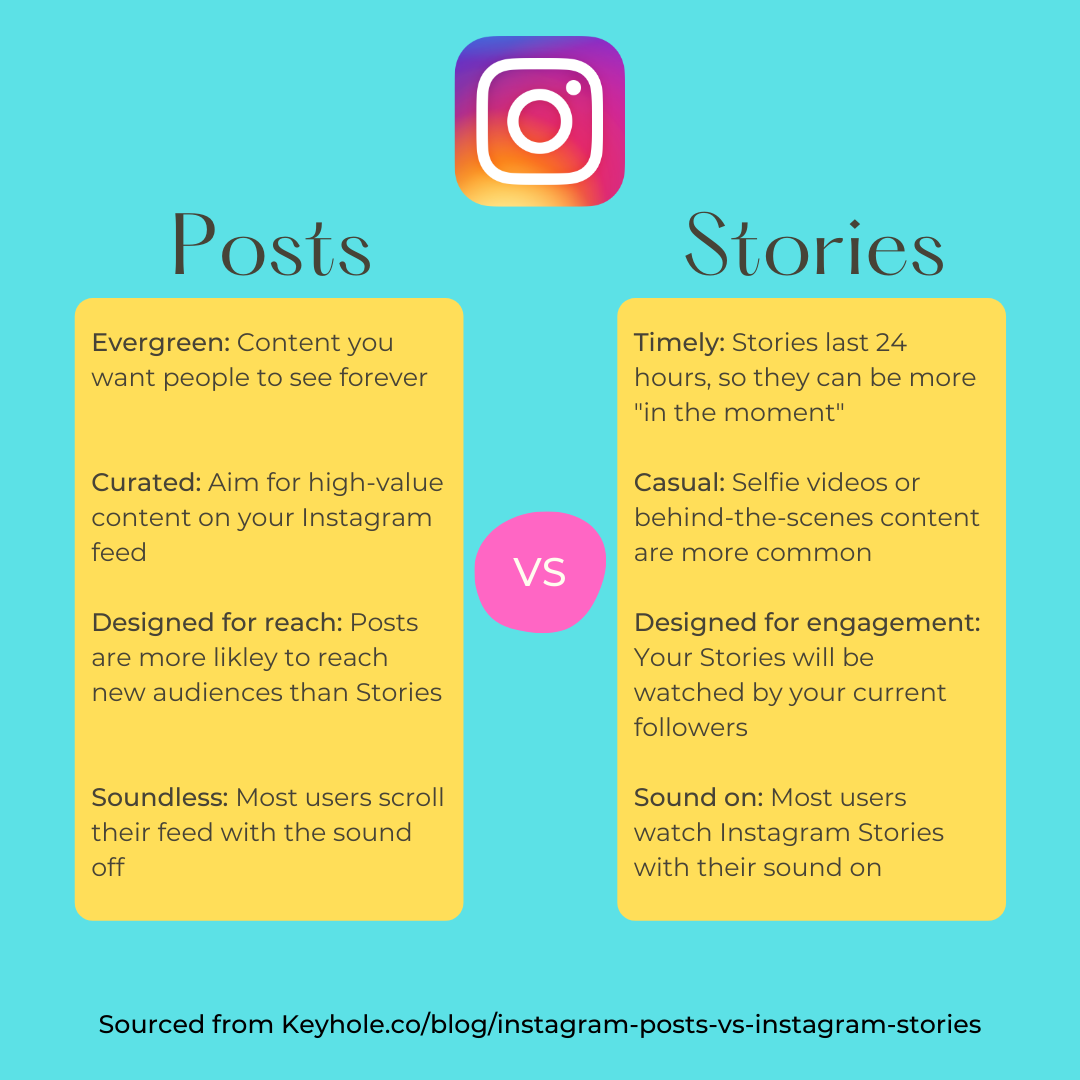 Instagram Stories vs Posts